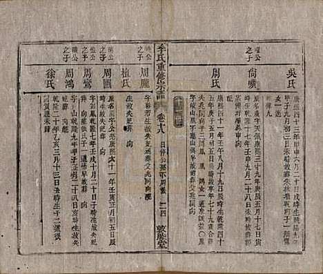 [下载][李氏重修宗谱]中国李氏(共五十卷首一卷)__清同治十一年（1872）_十八.pdf