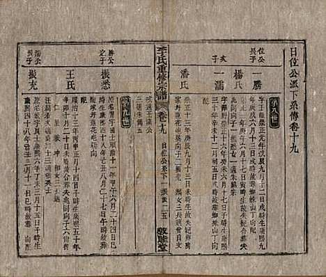 [下载][李氏重修宗谱]中国李氏(共五十卷首一卷)__清同治十一年（1872）_十九.pdf