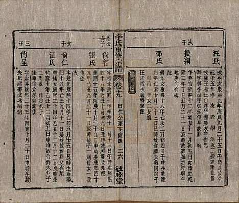 [下载][李氏重修宗谱]中国李氏(共五十卷首一卷)__清同治十一年（1872）_十九.pdf