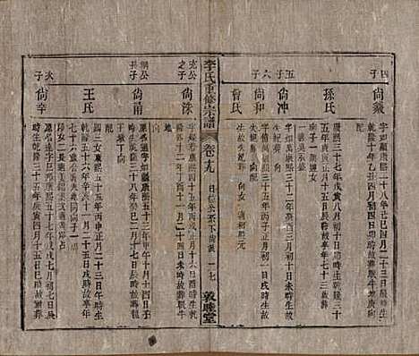 [下载][李氏重修宗谱]中国李氏(共五十卷首一卷)__清同治十一年（1872）_十九.pdf