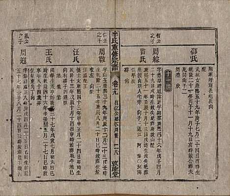 [下载][李氏重修宗谱]中国李氏(共五十卷首一卷)__清同治十一年（1872）_十九.pdf