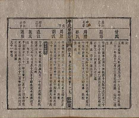 [下载][李氏重修宗谱]中国李氏(共五十卷首一卷)__清同治十一年（1872）_十九.pdf