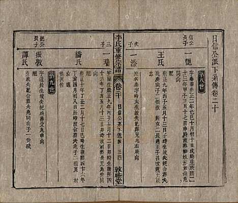 [下载][李氏重修宗谱]中国李氏(共五十卷首一卷)__清同治十一年（1872）_二十.pdf