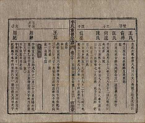 [下载][李氏重修宗谱]中国李氏(共五十卷首一卷)__清同治十一年（1872）_二十.pdf