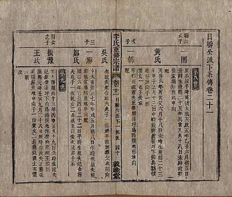 [下载][李氏重修宗谱]中国李氏(共五十卷首一卷)__清同治十一年（1872）_二十一.pdf