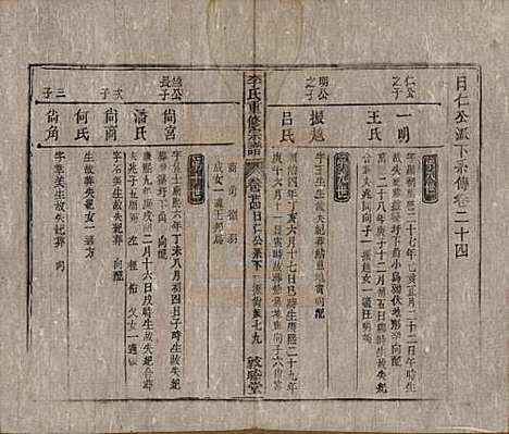 [下载][李氏重修宗谱]中国李氏(共五十卷首一卷)__清同治十一年（1872）_二十四.pdf