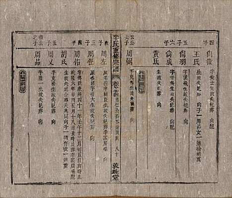 [下载][李氏重修宗谱]中国李氏(共五十卷首一卷)__清同治十一年（1872）_二十四.pdf