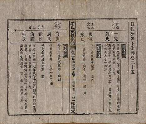 [下载][李氏重修宗谱]中国李氏(共五十卷首一卷)__清同治十一年（1872）_二十五.pdf