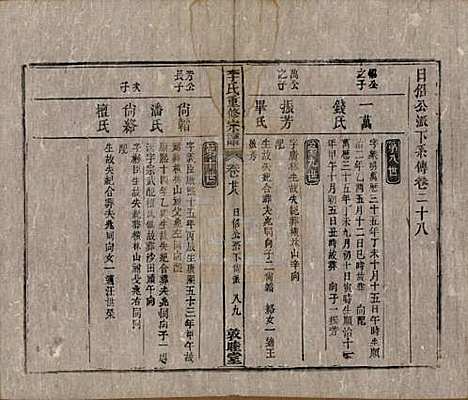 [下载][李氏重修宗谱]中国李氏(共五十卷首一卷)__清同治十一年（1872）_二十八.pdf