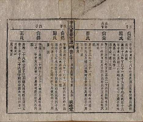 [下载][李氏重修宗谱]中国李氏(共五十卷首一卷)__清同治十一年（1872）_三十.pdf