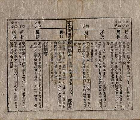 [下载][李氏重修宗谱]中国李氏(共五十卷首一卷)__清同治十一年（1872）_三十.pdf