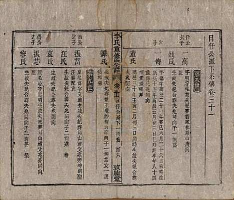 [下载][李氏重修宗谱]中国李氏(共五十卷首一卷)__清同治十一年（1872）_三十一.pdf