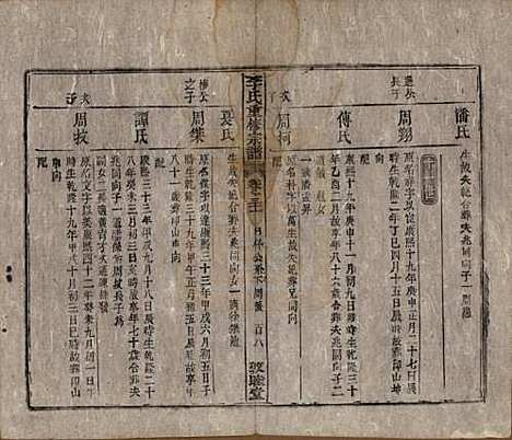 [下载][李氏重修宗谱]中国李氏(共五十卷首一卷)__清同治十一年（1872）_三十一.pdf