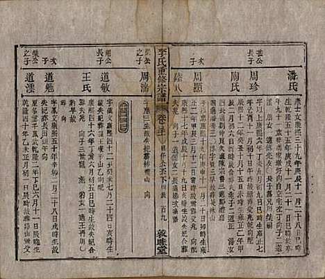 [下载][李氏重修宗谱]中国李氏(共五十卷首一卷)__清同治十一年（1872）_三十一.pdf