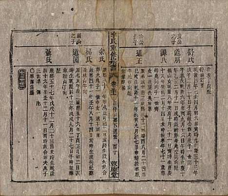 [下载][李氏重修宗谱]中国李氏(共五十卷首一卷)__清同治十一年（1872）_三十一.pdf