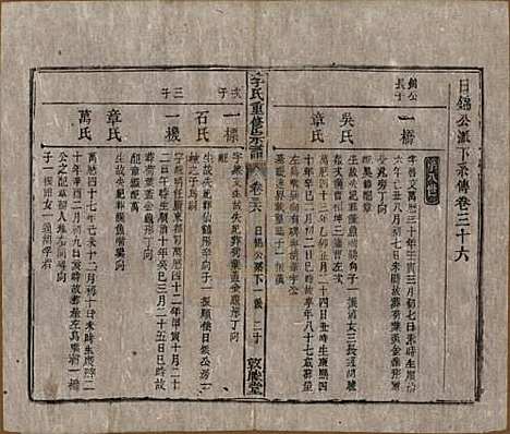 [下载][李氏重修宗谱]中国李氏(共五十卷首一卷)__清同治十一年（1872）_三十六.pdf