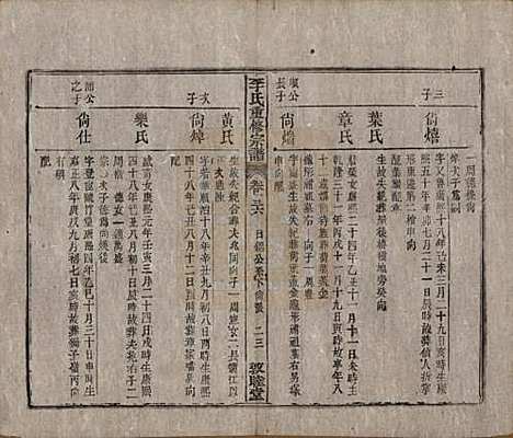 [下载][李氏重修宗谱]中国李氏(共五十卷首一卷)__清同治十一年（1872）_三十六.pdf