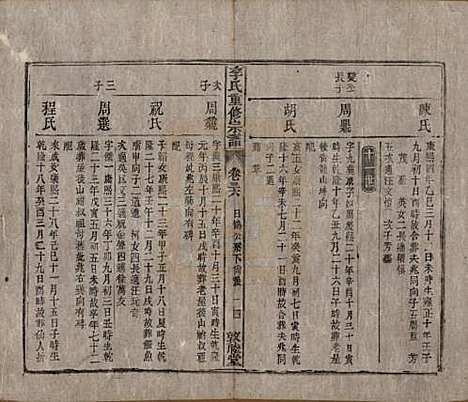 [下载][李氏重修宗谱]中国李氏(共五十卷首一卷)__清同治十一年（1872）_三十六.pdf