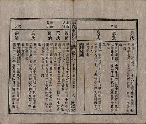 [下载][李氏重修宗谱]中国李氏(共五十卷首一卷)__清同治十一年（1872）_三十八.pdf