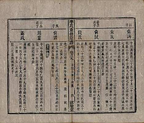 [下载][李氏重修宗谱]中国李氏(共五十卷首一卷)__清同治十一年（1872）_三十九.pdf