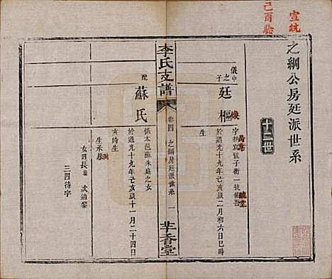 [下载][李氏支谱]湖南李氏(共四卷首三卷)__清同治四年（1875）_四.pdf