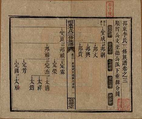 [下载][邵东李氏三修族谱]湖南李氏__清宣统3年（1911）_三.pdf