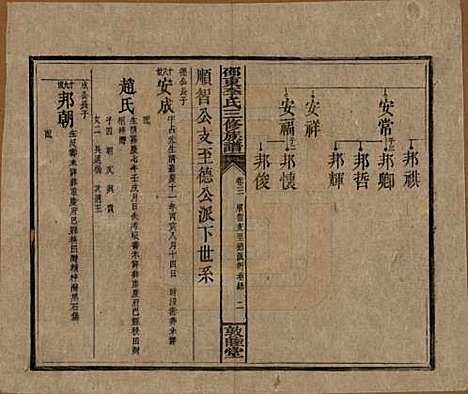 [下载][邵东李氏三修族谱]湖南李氏__清宣统3年（1911）_三.pdf