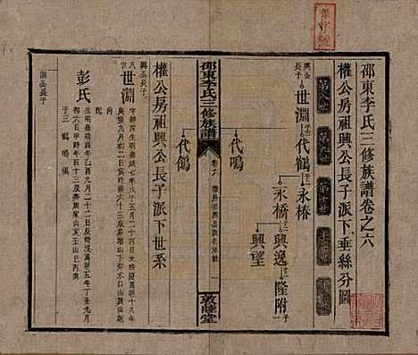 [下载][邵东李氏三修族谱]湖南李氏__清宣统3年（1911）_六.pdf