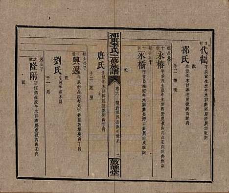 [下载][邵东李氏三修族谱]湖南李氏__清宣统3年（1911）_六.pdf