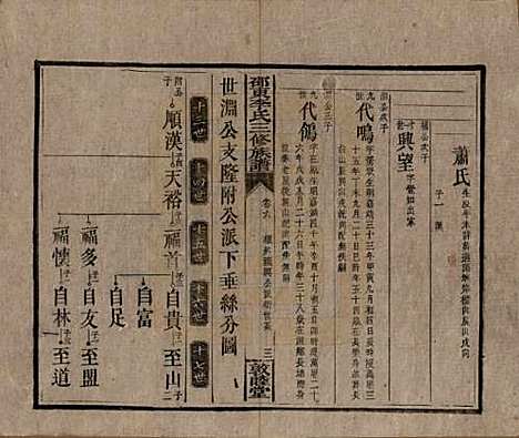 [下载][邵东李氏三修族谱]湖南李氏__清宣统3年（1911）_六.pdf