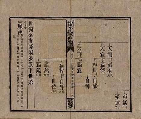 [下载][邵东李氏三修族谱]湖南李氏__清宣统3年（1911）_六.pdf