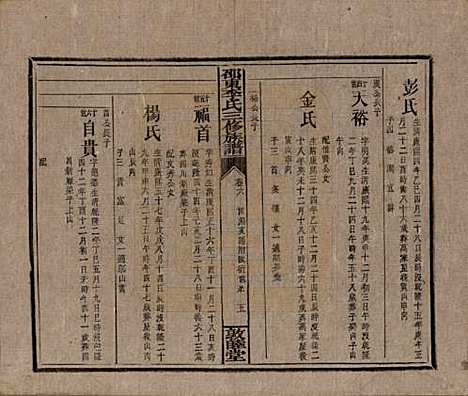 [下载][邵东李氏三修族谱]湖南李氏__清宣统3年（1911）_六.pdf