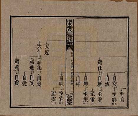 [下载][邵东李氏三修族谱]湖南李氏__清宣统3年（1911）_七.pdf