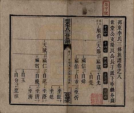 [下载][邵东李氏三修族谱]湖南李氏__清宣统3年（1911）_八.pdf