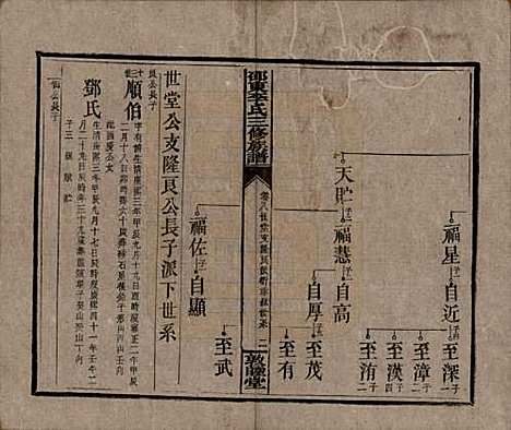 [下载][邵东李氏三修族谱]湖南李氏__清宣统3年（1911）_八.pdf