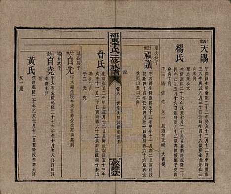 [下载][邵东李氏三修族谱]湖南李氏__清宣统3年（1911）_八.pdf