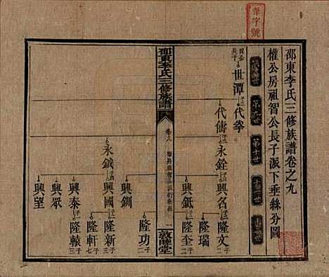 [下载][邵东李氏三修族谱]湖南李氏__清宣统3年（1911）_九.pdf