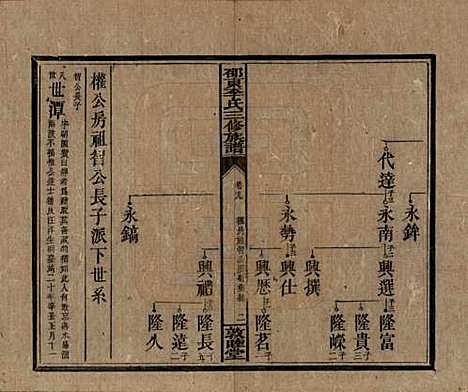 [下载][邵东李氏三修族谱]湖南李氏__清宣统3年（1911）_九.pdf