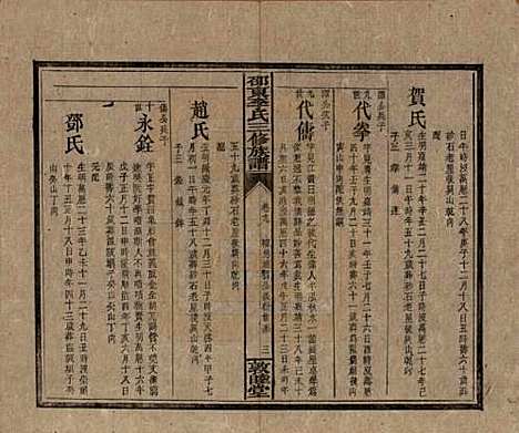 [下载][邵东李氏三修族谱]湖南李氏__清宣统3年（1911）_九.pdf