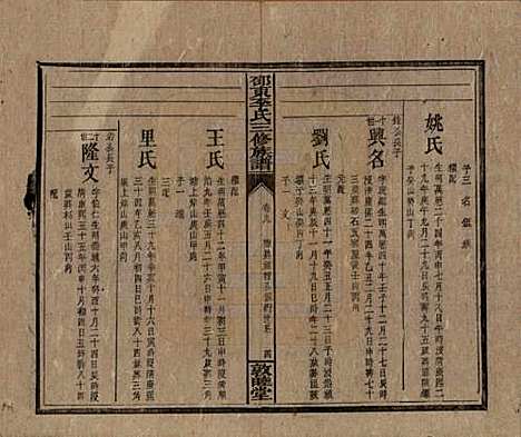 [下载][邵东李氏三修族谱]湖南李氏__清宣统3年（1911）_九.pdf