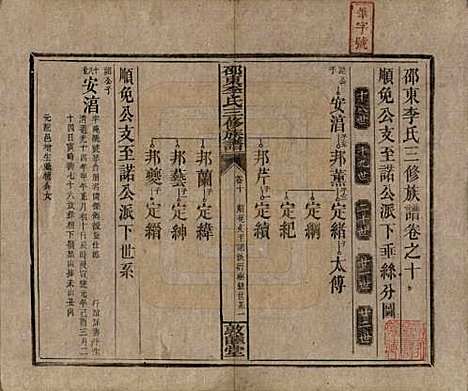 [下载][邵东李氏三修族谱]湖南李氏__清宣统3年（1911）_十.pdf