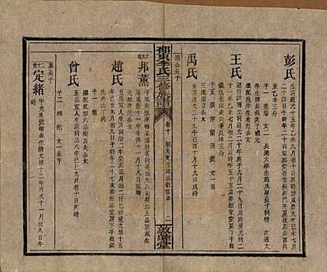 [下载][邵东李氏三修族谱]湖南李氏__清宣统3年（1911）_十.pdf