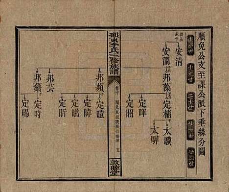 [下载][邵东李氏三修族谱]湖南李氏__清宣统3年（1911）_十.pdf