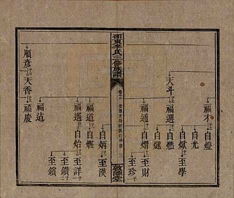 [下载][邵东李氏三修族谱]湖南李氏__清宣统3年（1911）_十二.pdf