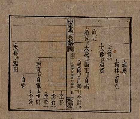 [下载][邵东李氏三修族谱]湖南李氏__清宣统3年（1911）_十二.pdf