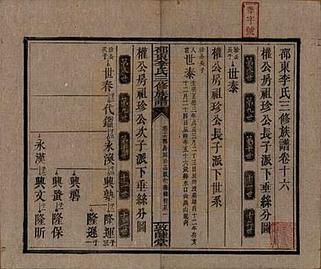 [下载][邵东李氏三修族谱]湖南李氏__清宣统3年（1911）_十六.pdf