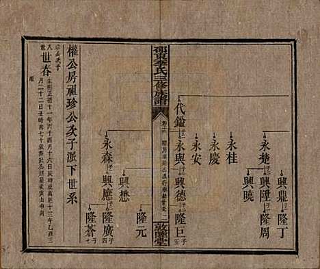 [下载][邵东李氏三修族谱]湖南李氏__清宣统3年（1911）_十六.pdf