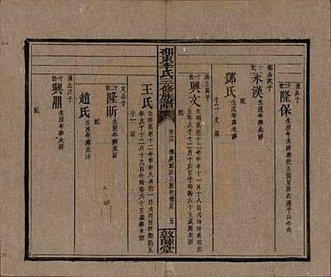 [下载][邵东李氏三修族谱]湖南李氏__清宣统3年（1911）_十六.pdf