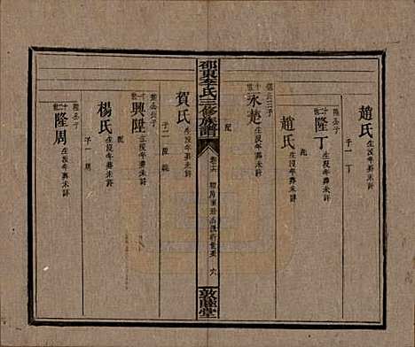 [下载][邵东李氏三修族谱]湖南李氏__清宣统3年（1911）_十六.pdf