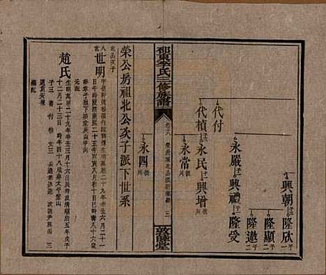 [下载][邵东李氏三修族谱]湖南李氏__清宣统3年（1911）_十八.pdf